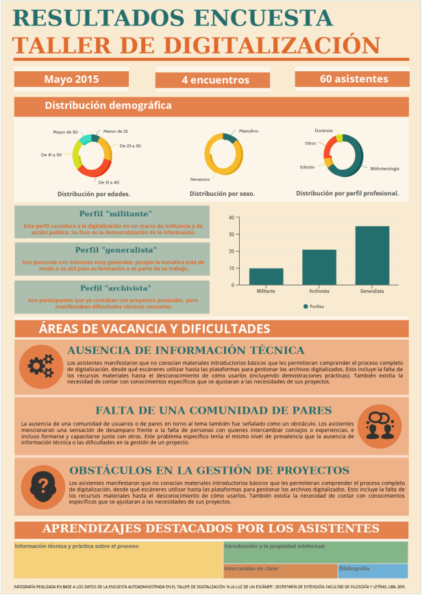infografia