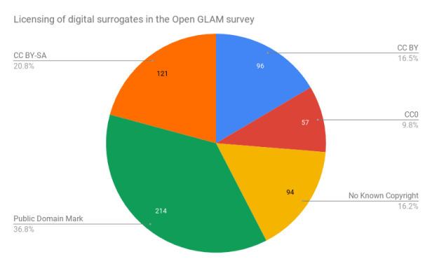 chart_licencias_comunes