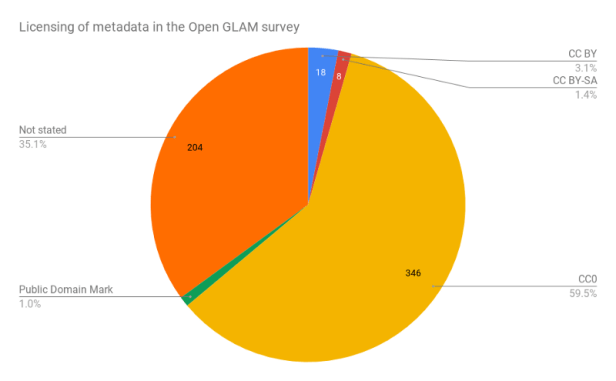 licenciamiento_metadatos