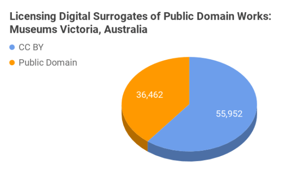 LicensingMuseumsVictoria