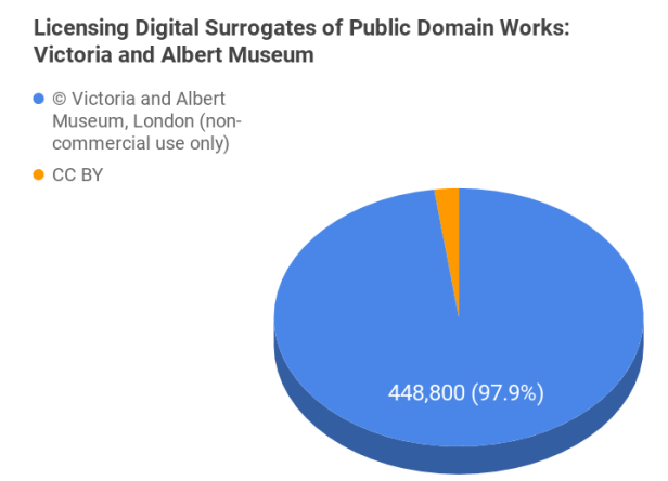 victoria_albert_practicaslicenciamiento